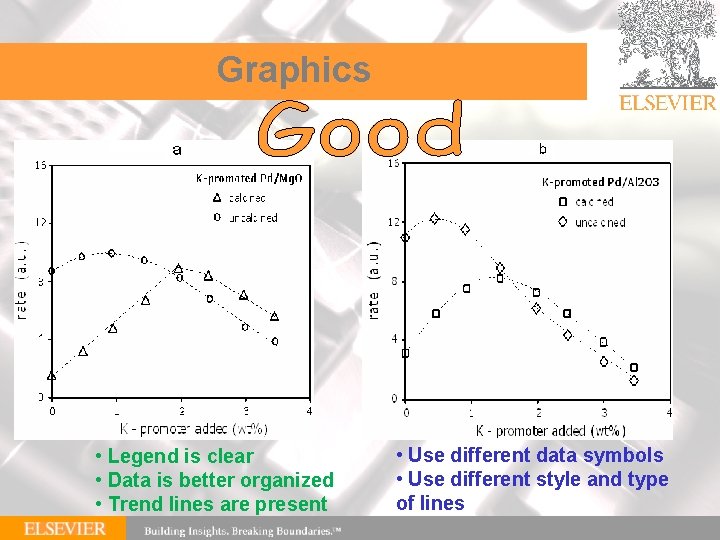 Graphics • Legend is clear • Data is better organized • Trend lines are