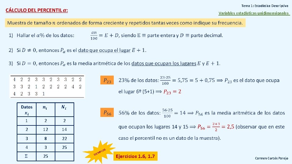 Tema 1: Estadística Descriptiva Variables estadísticas unidimensionales 1 2 2 2 12 14 3