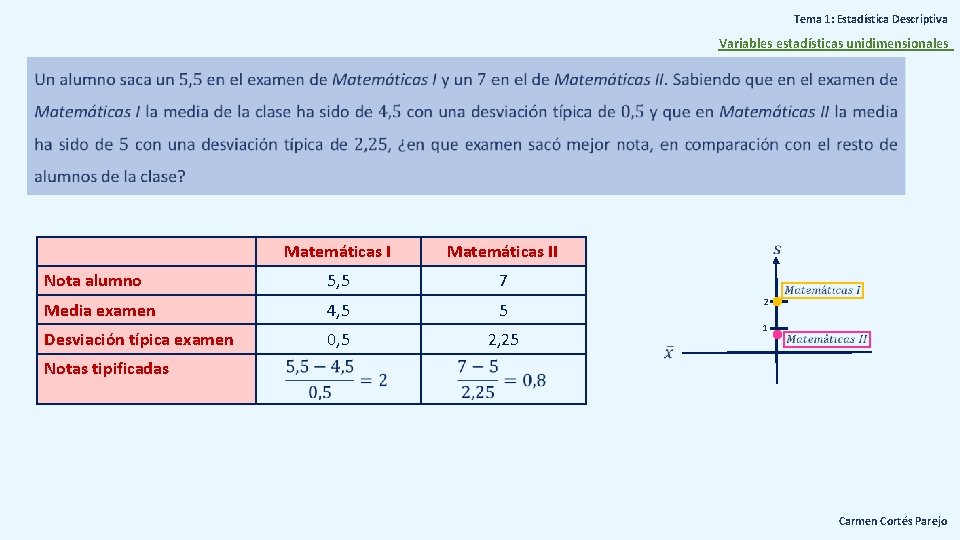 Tema 1: Estadística Descriptiva Variables estadísticas unidimensionales Matemáticas II Nota alumno 5, 5 7