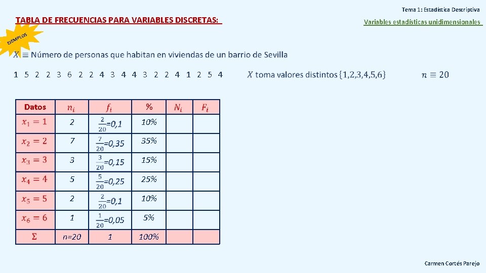 Tema 1: Estadística Descriptiva TABLA DE FRECUENCIAS PARA VARIABLES DISCRETAS: Variables estadísticas unidimensionales S