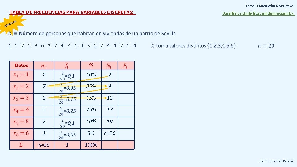 Tema 1: Estadística Descriptiva TABLA DE FRECUENCIAS PARA VARIABLES DISCRETAS: Variables estadísticas unidimensionales S