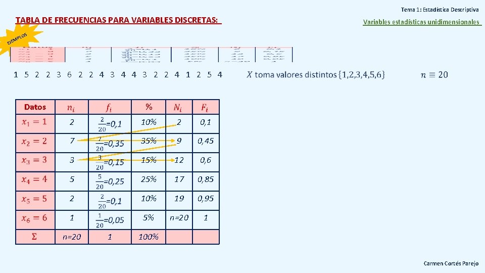 Tema 1: Estadística Descriptiva TABLA DE FRECUENCIAS PARA VARIABLES DISCRETAS: Variables estadísticas unidimensionales S