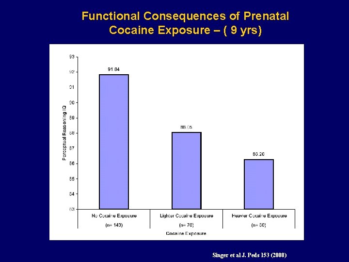 Functional Consequences of Prenatal Cocaine Exposure – ( 9 yrs) Singer et al J.