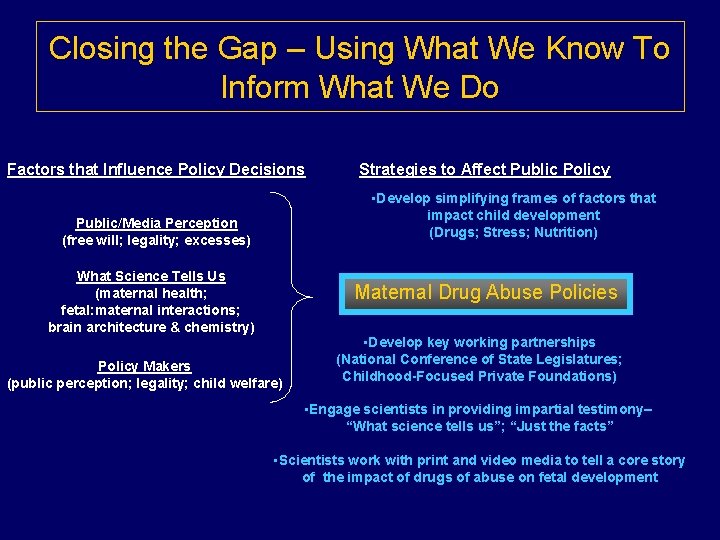 Closing the Gap – Using What We Know To Inform What We Do Factors