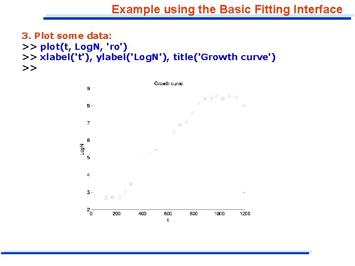 Example using the Basic Fitting Interface 3. Plot some data: >> plot(t, Log. N,