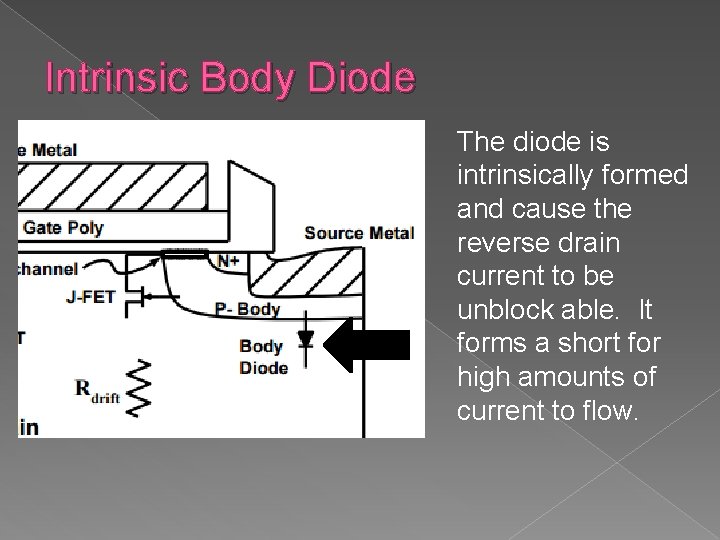 Intrinsic Body Diode The diode is intrinsically formed and cause the reverse drain current