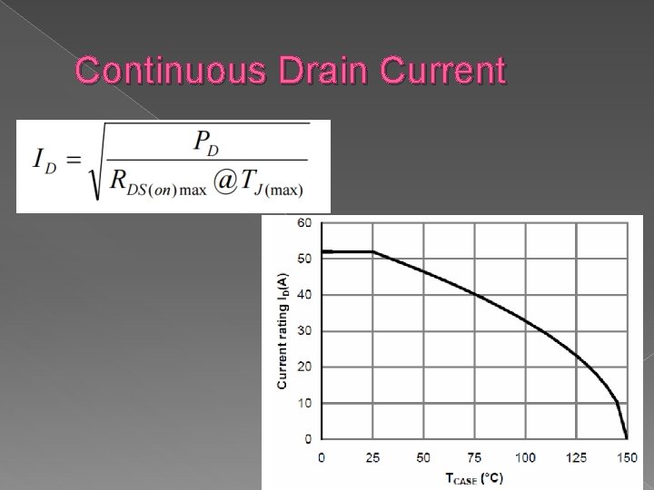 Continuous Drain Current 