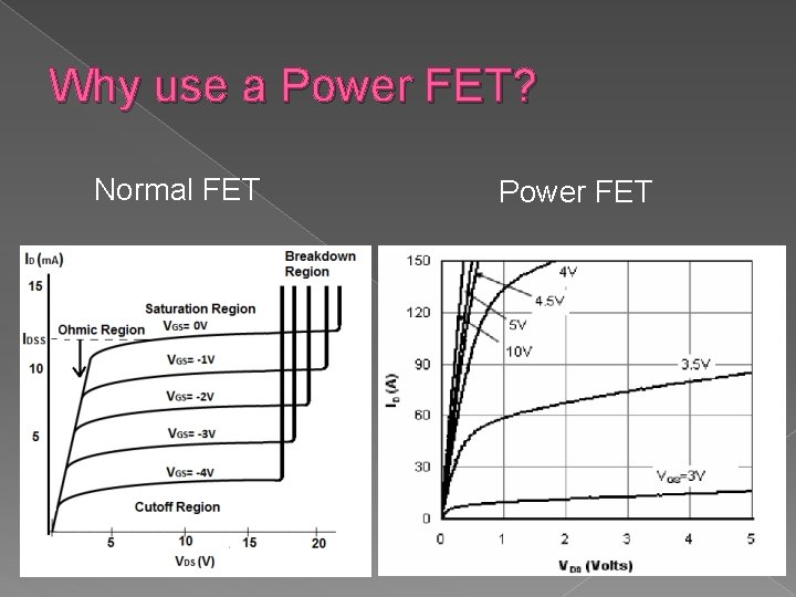 Why use a Power FET? Normal FET Power FET 