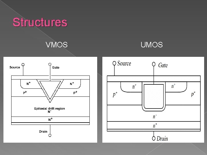Structures VMOS UMOS 