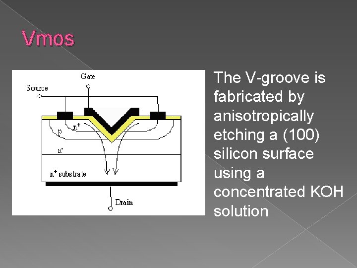 Vmos The V-groove is fabricated by anisotropically etching a (100) silicon surface using a