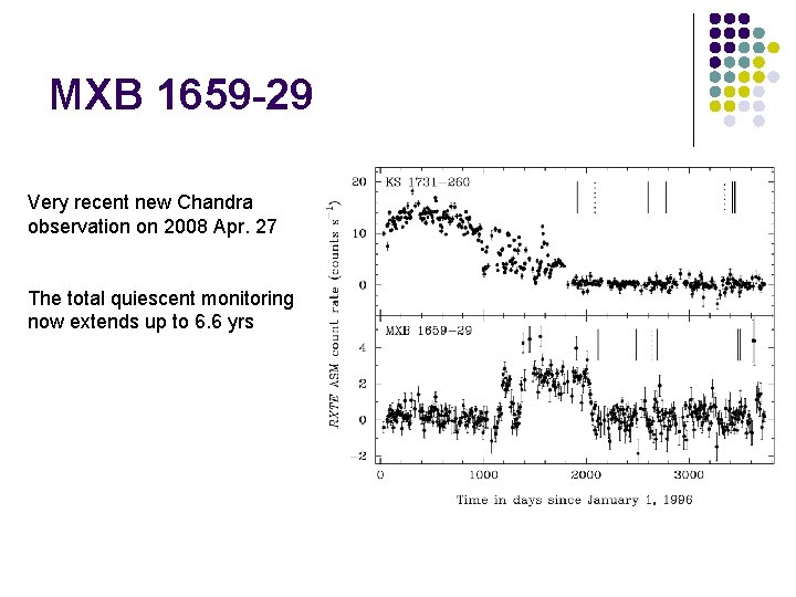 MXB 1659 -29 Very recent new Chandra observation on 2008 Apr. 27 The total