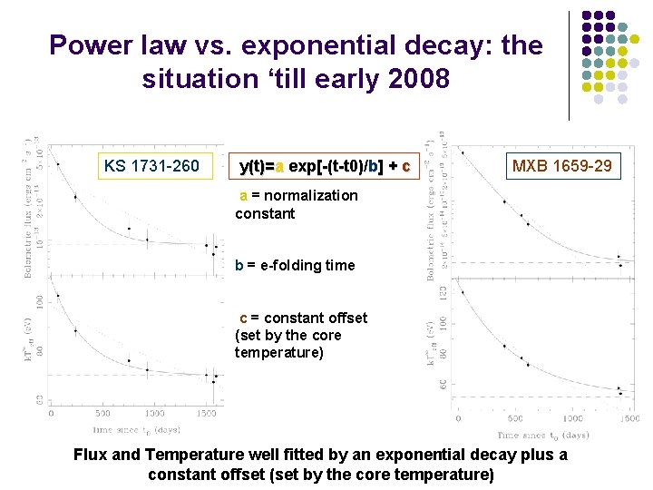 Power law vs. exponential decay: the situation ‘till early 2008 KS 1731 -260 y(t)=a