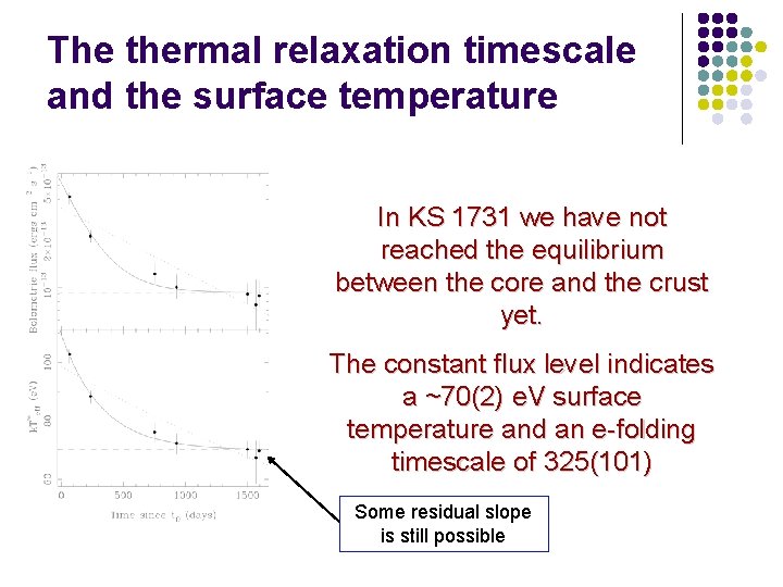 The thermal relaxation timescale and the surface temperature In KS 1731 we have not