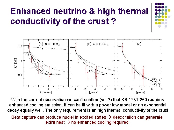 Enhanced neutrino & high thermal conductivity of the crust ? With the current observation