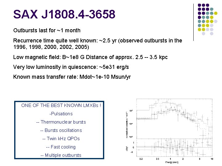 SAX J 1808. 4 -3658 Outbursts last for ~1 month Recurrence time quite well