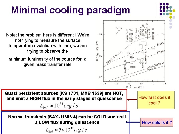 Minimal cooling paradigm Note: the problem here is different ! We’re not trying to
