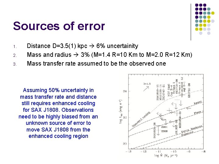 Sources of error 1. 2. 3. Distance D=3. 5(1) kpc 6% uncertainity Mass and