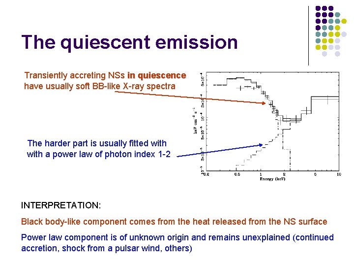 The quiescent emission Transiently accreting NSs in quiescence have usually soft BB-like X-ray spectra