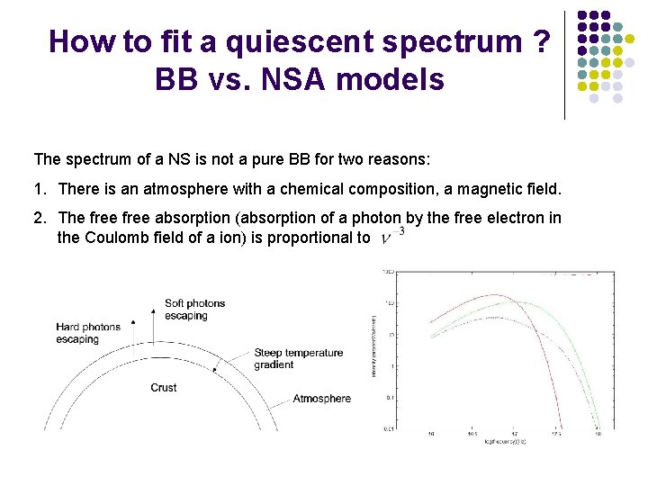 How to fit a quiescent spectrum ? BB vs. NSA models The spectrum of