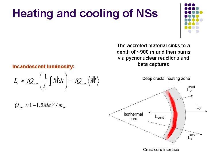 Heating and cooling of NSs Incandescent luminosity: The accreted material sinks to a depth