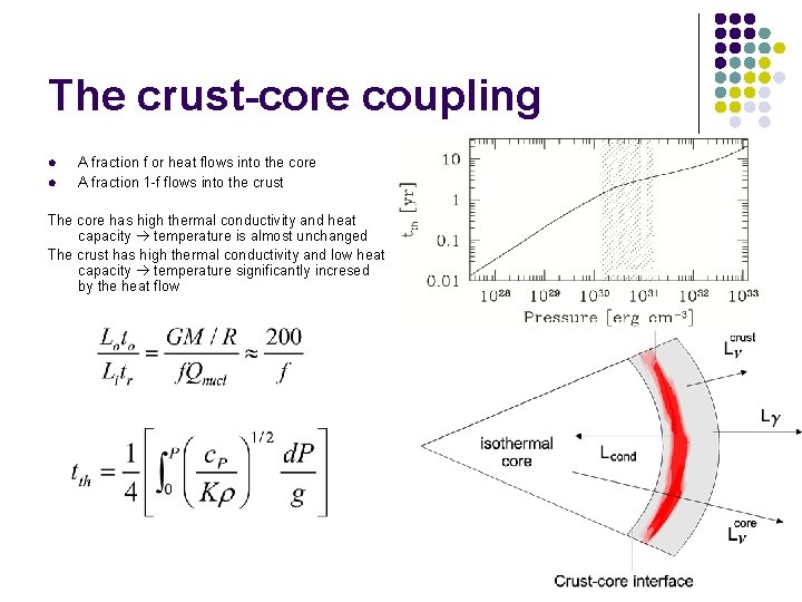 The crust-core coupling l l A fraction f or heat flows into the core