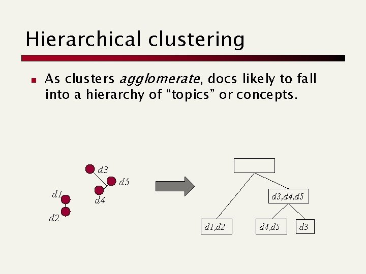 Hierarchical clustering n As clusters agglomerate, docs likely to fall into a hierarchy of