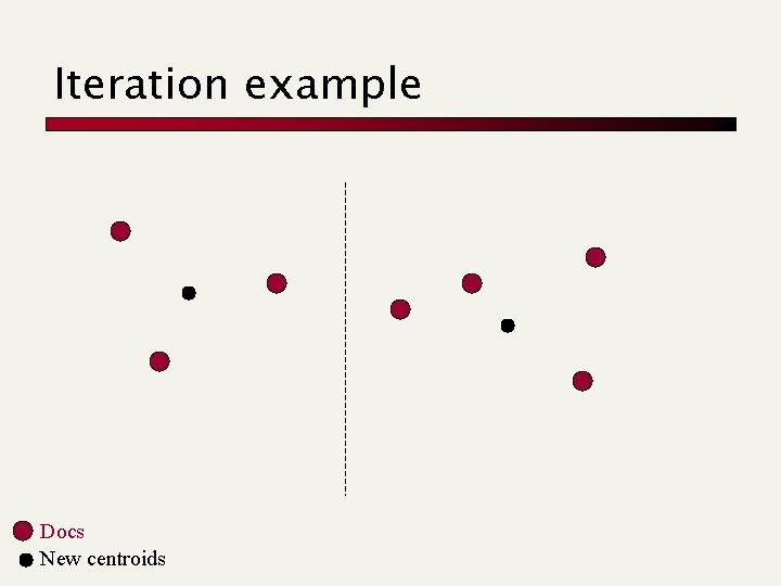 Iteration example Docs New centroids 