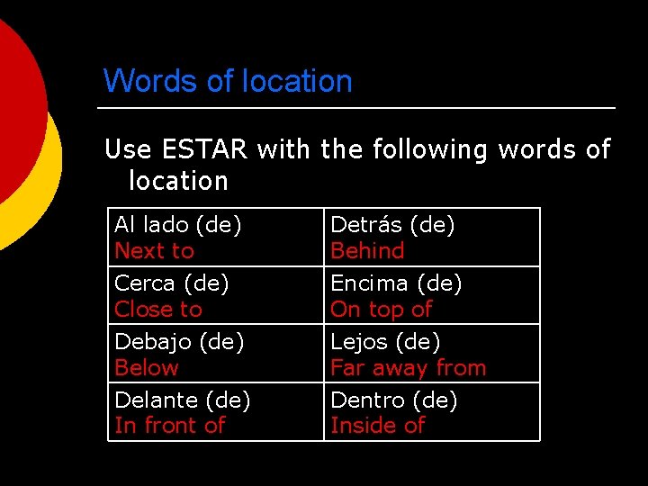 Words of location Use ESTAR with the following words of location Al lado (de)