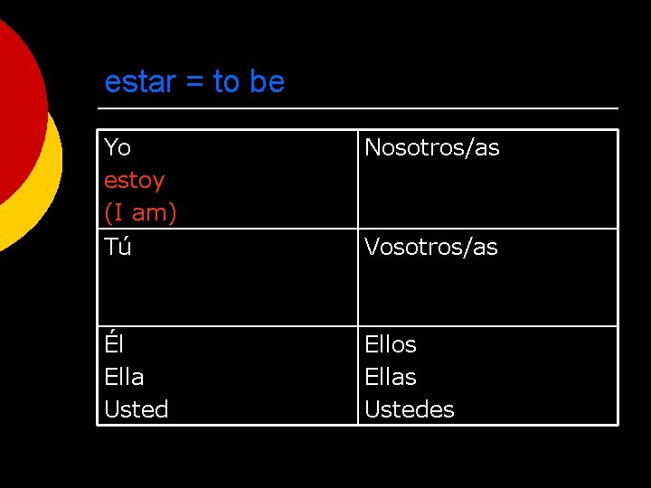 estar = to be Yo estoy (I am) Tú Nosotros/as Él Ella Usted Ellos