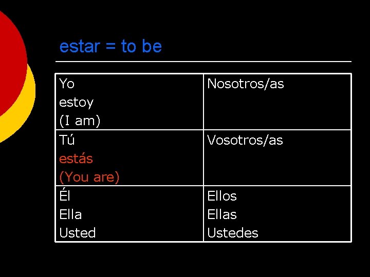 estar = to be Yo estoy (I am) Tú estás (You are) Él Ella