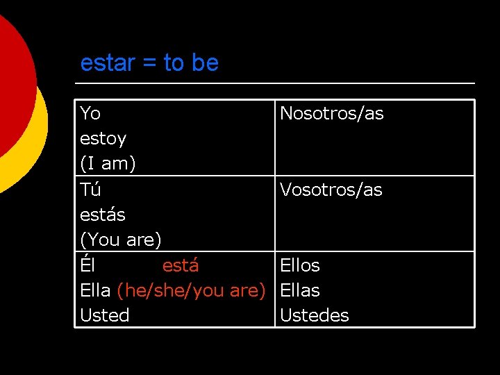 estar = to be Yo Nosotros/as estoy (I am) Tú Vosotros/as estás (You are)