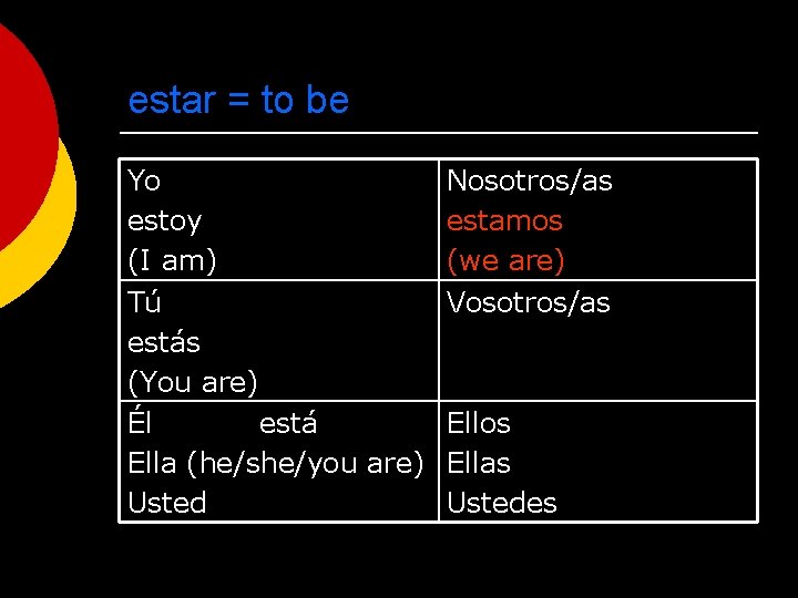 estar = to be Yo Nosotros/as estoy estamos (I am) (we are) Tú Vosotros/as