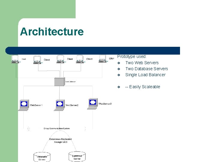 Architecture Prototype used: v Two Web Servers v Two Database Servers v Single Load