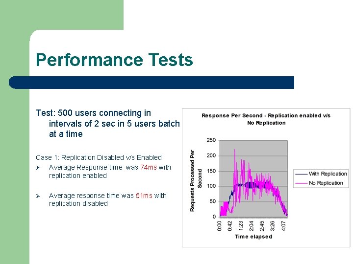 Performance Tests Test: 500 users connecting in intervals of 2 sec in 5 users