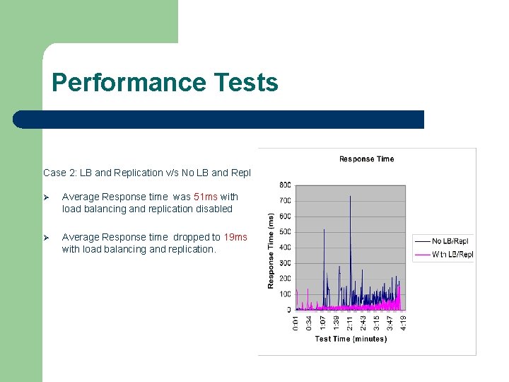 Performance Tests Case 2: LB and Replication v/s No LB and Repl Ø Average