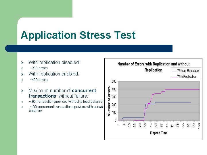 Application Stress Test Ø v With replication disabled: ~200 errors With replication enabled: ~400