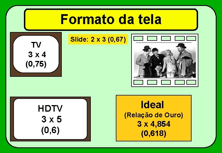 Formato da tela TV 3 x 4 (0, 75) HDTV 3 x 5 (0,