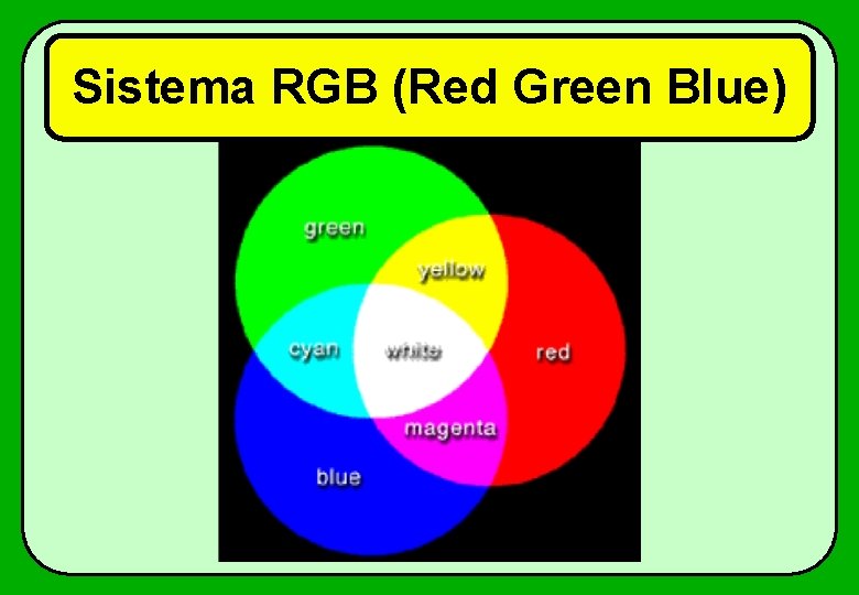 Sistema RGB (Red Green Blue) 
