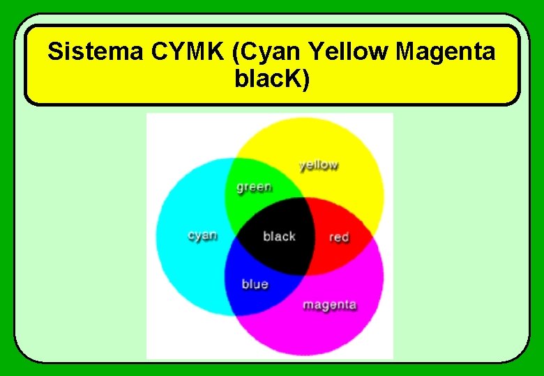 Sistema CYMK (Cyan Yellow Magenta blac. K) 