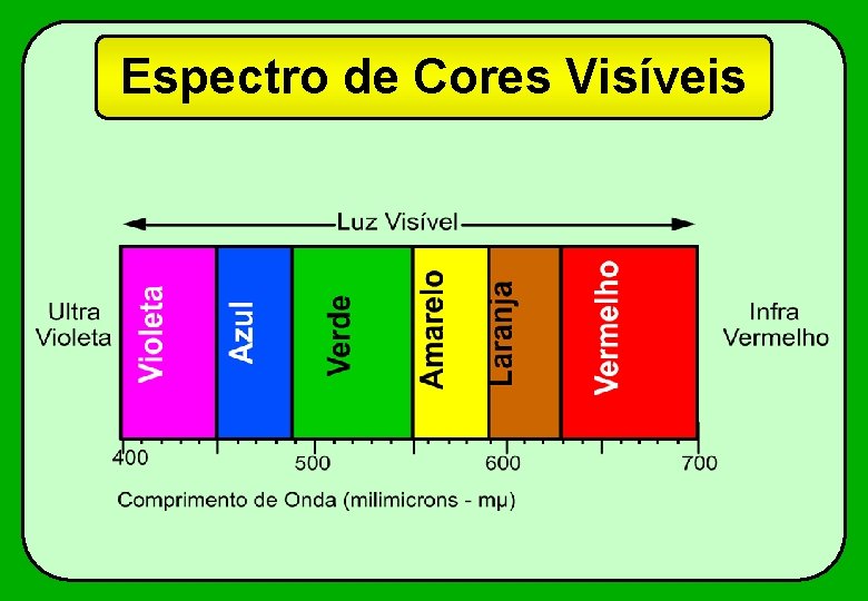 Espectro de Cores Visíveis 