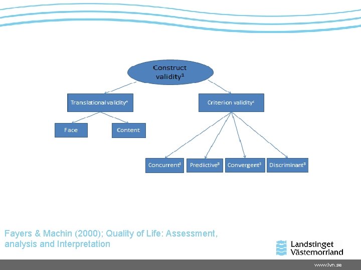 Fayers & Machin (2000); Quality of Life: Assessment, analysis and Interpretation www. lvn. se