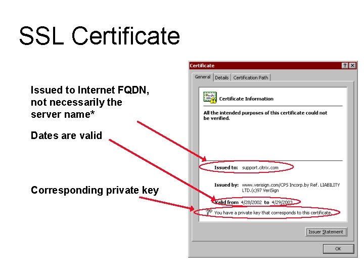 SSL Certificate Issued to Internet FQDN, not necessarily the server name* Dates are valid