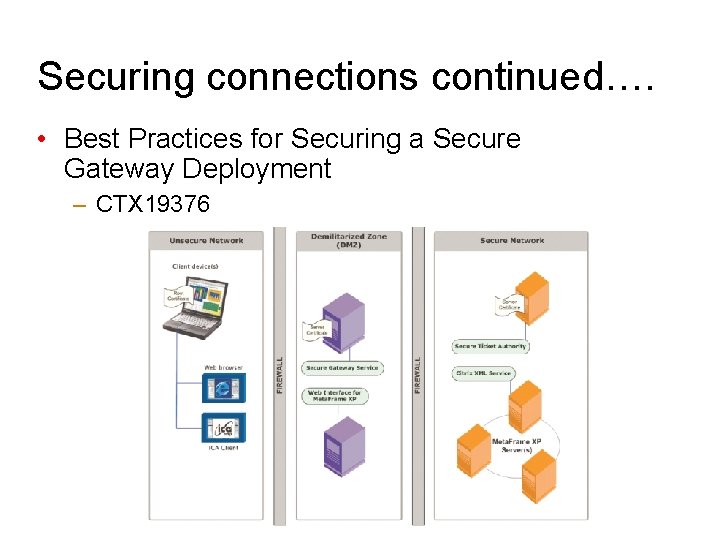 Securing connections continued…. • Best Practices for Securing a Secure Gateway Deployment – CTX