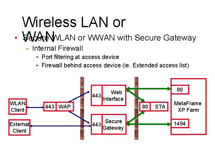 Wireless LAN or • WAN Secure WLAN or WWAN with Secure Gateway – Internal