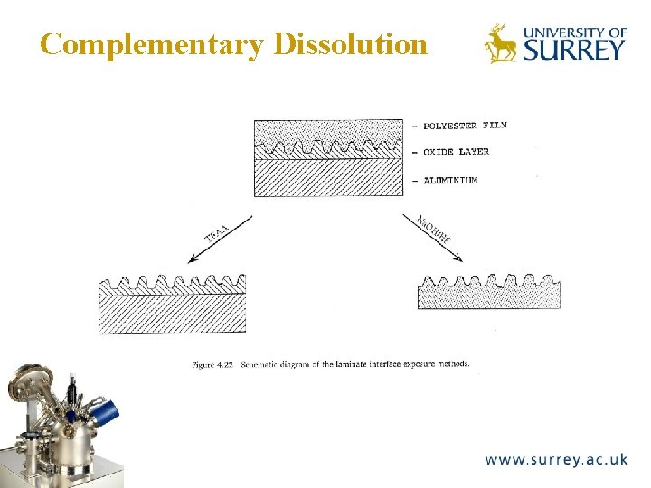 Complementary Dissolution The Surface Analysis Laboratory 