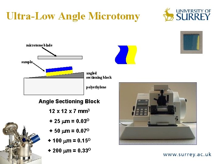 Ultra-Low Angle Microtomy The Surface Analysis Laboratory microtome blade sample angled sectioning block polyethylene