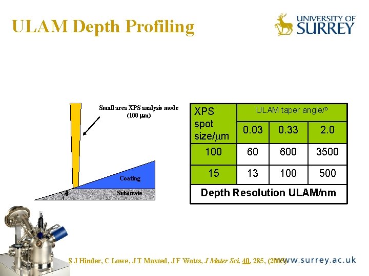 ULAM Depth Profiling The Surface Analysis Laboratory Small area XPS analysis mode (100 mm)