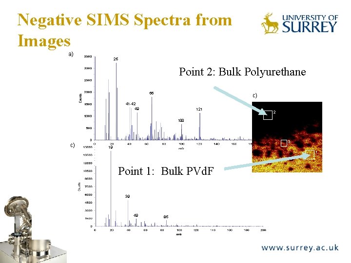 Negative SIMS Spectra from Images a) The Surface Analysis Laboratory 25 Point 2: Bulk