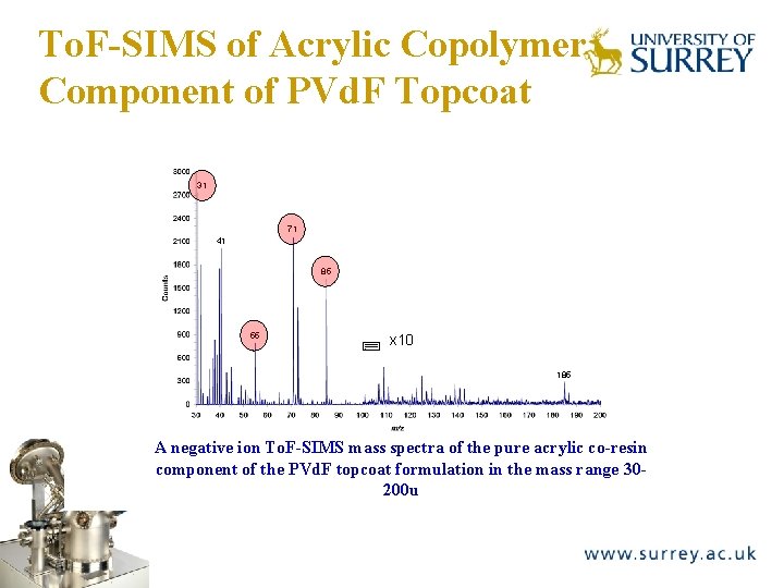 To. F-SIMS of Acrylic Copolymer Component of PVd. F Topcoat The Surface Analysis Laboratory