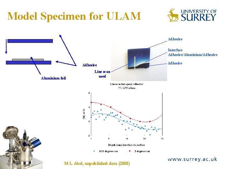 Model Specimen for ULAM The Surface Analysis Laboratory Adhesive Interface Adhesive/Aluminium/Adhesive Aluminium foil Line